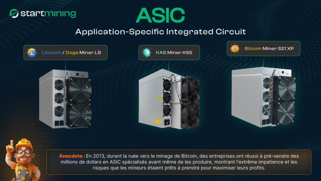 Illustration de trois ASIC (Application-Specific Integrated Circuits) : le Litecoin/Dogecoin Miner L9, le KAS Miner K55 et le Bitcoin Miner S21 XP, montrant leur spécialisation pour miner des cryptomonnaies spécifiques, accompagnée d’une anecdote sur la ruée vers les ASIC en 2013.
