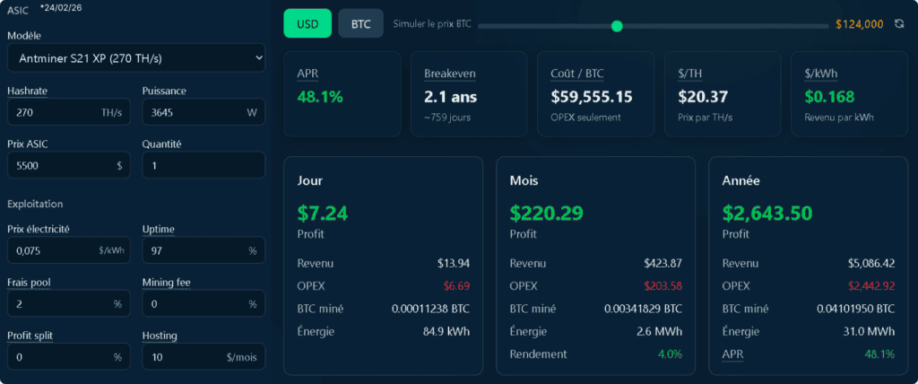 Antminer S21 XP profitability simulation at $124,000 with a 48% APR and a break-even close to 2 years.