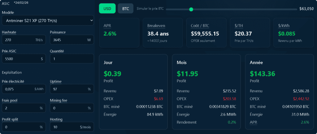 Antminer S21 XP simulation at $63,000 showing a positive APR of 2.6% and profitability close to break-even.