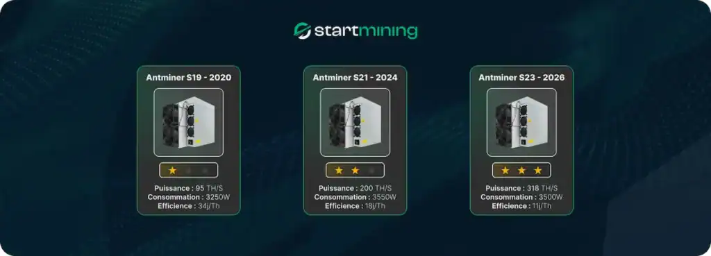 Comparatif de machines ASIC Antminer utilisées pour le minage de Bitcoin avec hashrate et efficacité énergétique