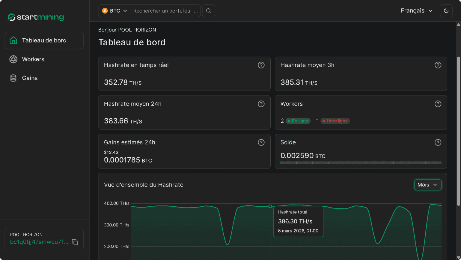 dashboard mining bitcoin affichant hashrate gains et suivi des machines en hosting mining