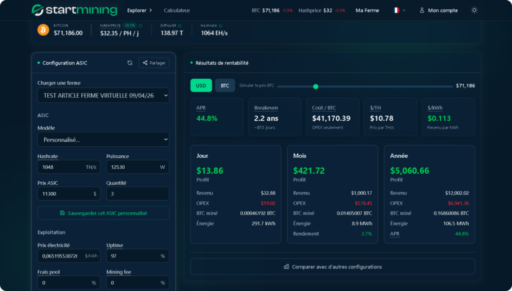 rentabilite ferme de minage hebergement mining profit bitcoin asic apr breakeven simulation