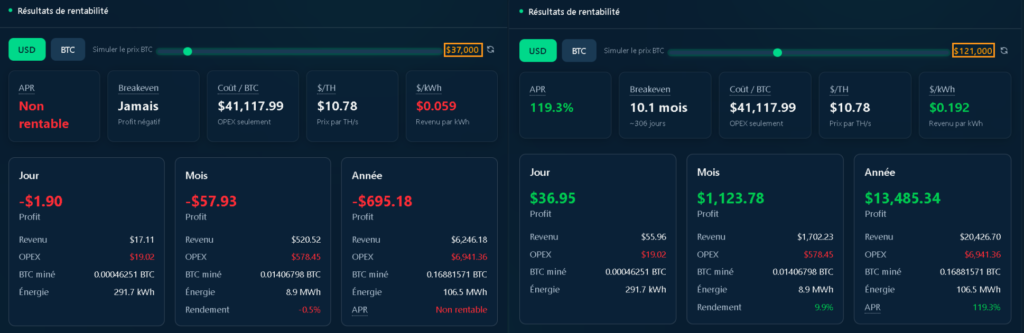 simulation rentabilite ferme de minage selon prix bitcoin profit mining scenario haussier baissier