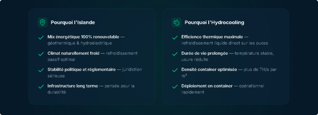 Advantages of ASIC hosting in Iceland: renewable energy, cold climate, regulatory stability, hydrocooling, extended lifespan and optimized container density.
