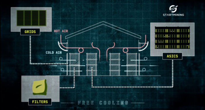 Diagram of how free-cooling works.