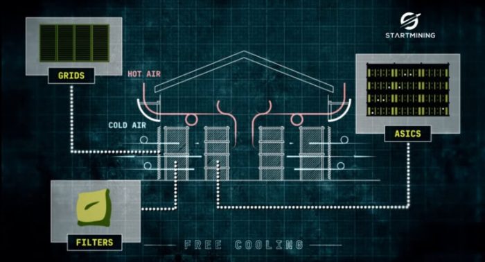 Schéma fonctionnement du free cooling